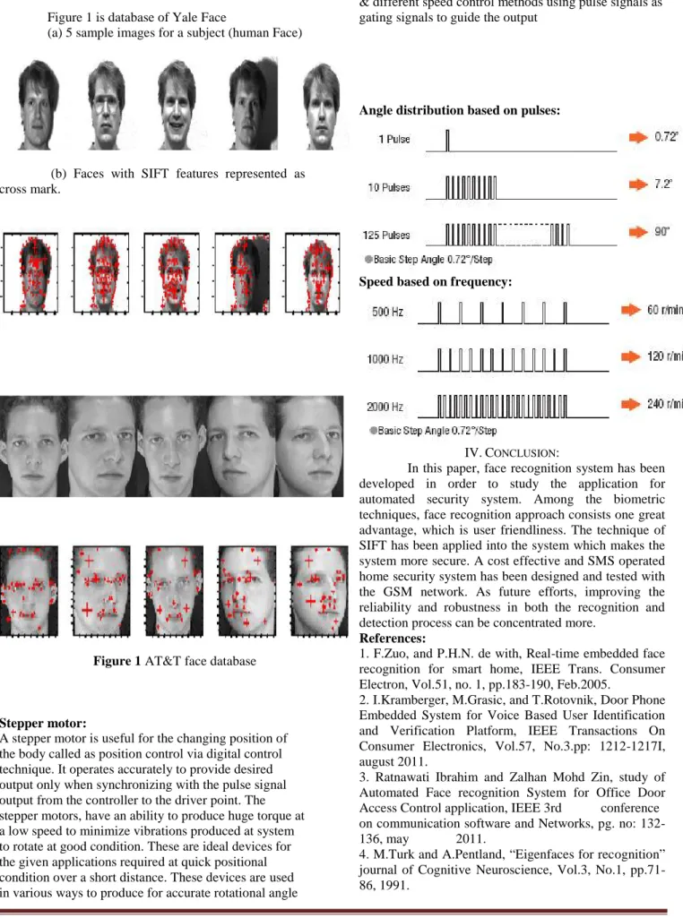 Figure 1 is database of Yale Face