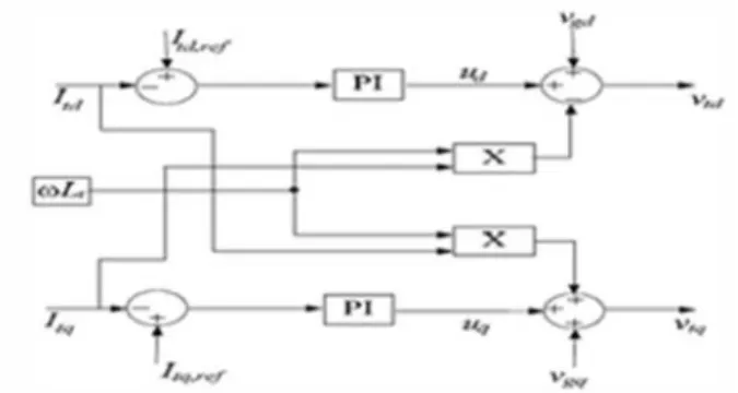 Fig.  1:  Converter  based  Power  Network  in islanded mode
