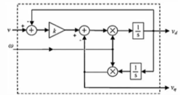 Fig. 8: Block diagram of SOGI