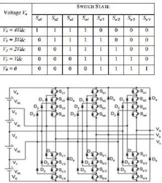 Fig. 12: Practical PV device