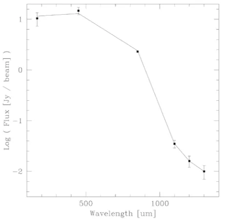 Figure 1. Comparison of model (curved lines) and observed (points with 3-sigma error bars) isophotes at 850 microns toward L1498