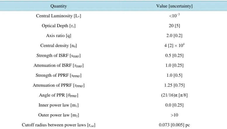 Table 3. Properties for best fit model for L1498.                                                  