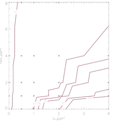 Figure 6. Chi-squared contours of quality of fit as a function of the angle and strength of the external plane-parallel radiation field