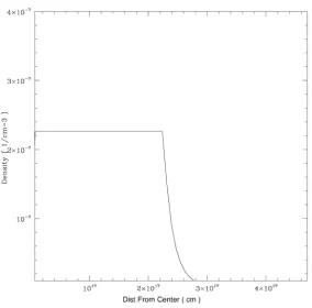 Figure 7. Contours of chi-squared for the total fit as a function of the outer density power law and the cutoff radius in the region near the best fit