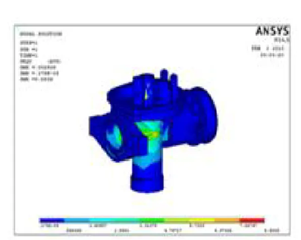 Fig 7.6 VON MISES Stresses of Carburetor in ANSYS