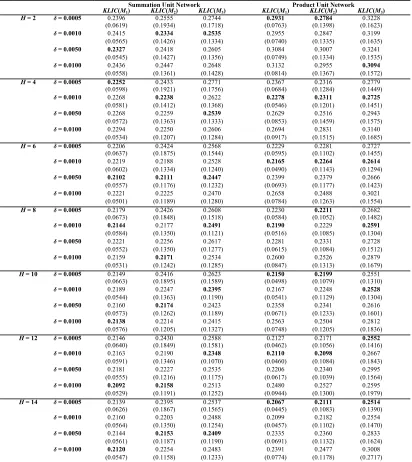 TABLE 1 
