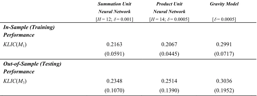 TABLE 2 