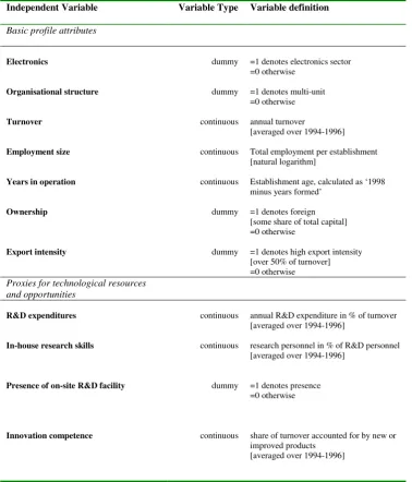 Table 4: Firm-specific variables included in the logit analysis  