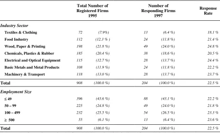 Table 1: Response patterns of manufacturers 