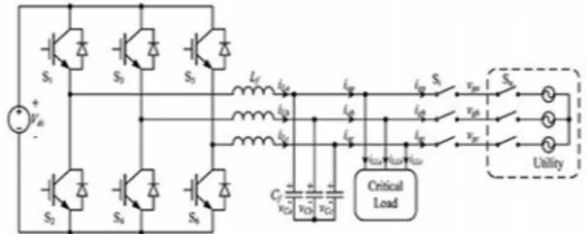 Fig.  1.  Schematic  diagram  of  the  DG  based  on  the proposed control strategy.