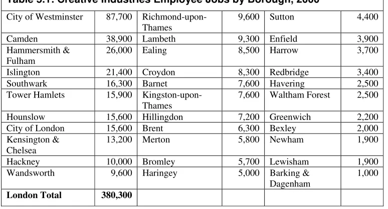 Table 5.1: Creative Industries Employee Jobs by Borough, 2000 