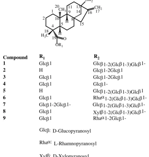 Figure 1. Structures of ent-13-hydroxykaur-16-en-19-oic acid glycosides (1-9).                                          