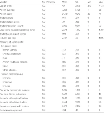 Table 3 Descriptive statistics of key variables used in the study