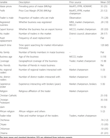 Table 2 Key variables used in the analysis and prior elicited information