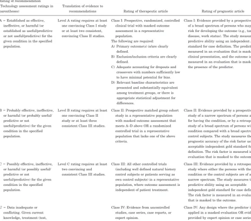 Table 1 American Academy of Neurology Evidence Classification Scheme