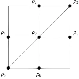 Figure 2: Neighbors distribution for an inner node in the mesh (1).