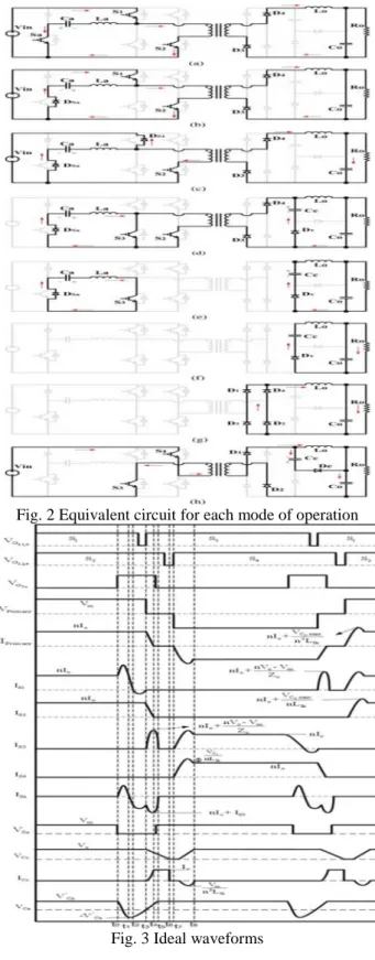 Fig. 1 Proposed ZCS converter