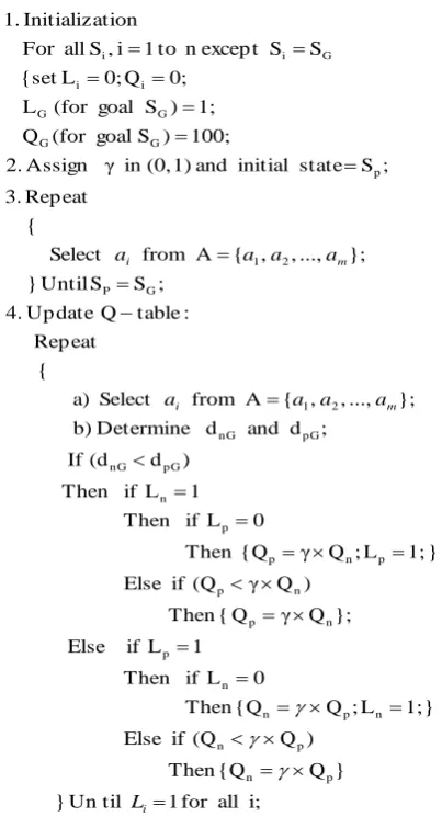 Fig. 1: Portion of environment with Q-value and robot at center.  
