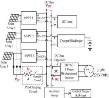Fig. 5 Configuration of the proposed dc distribution system with a capacitor pre-charging circuit