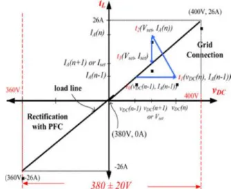 Fig. 7 Diagram of the proposed three-phase bidirectional inverter