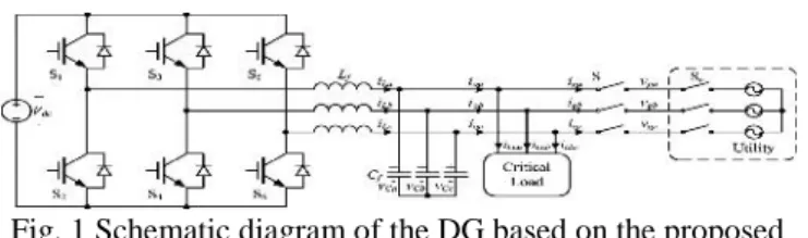 Fig. 1 Schematic diagram of the DG based on the proposed control strategy