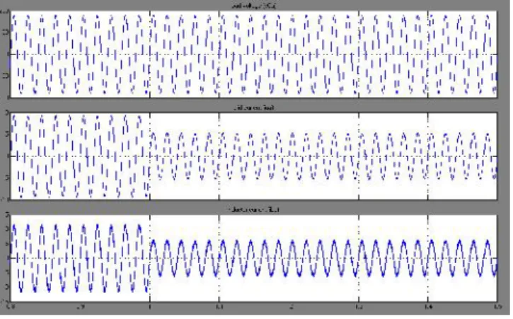 Fig 11 Simulation waveforms of load voltage vC a , grid current iga, and inductor current iLa when DG is in the 