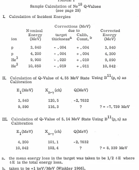 TABLE 18 (see page I Sample Calculation of NeQ-Values 29) 
