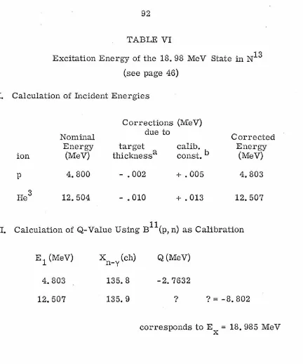 TABLE VI Excitation Energy of the 18. 98 MeV State in N13 