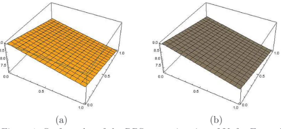 Figure 1: Surface plot of the RPS approximation of V 1 for Example 4.1 with x ∈ [0, 1] and t ∈ [0, 1]: (a) RKM (b) RPS.