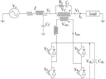 Fig. 7 Complete block diagram of proposed control algorithm