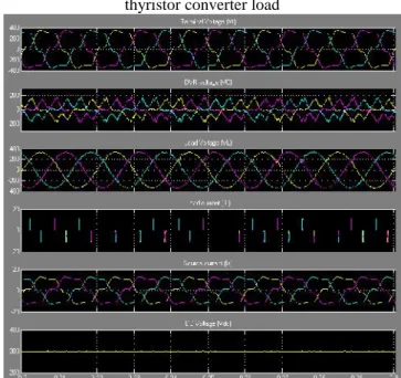 Fig. 9 DVR response for unbalanced and distorted supply with unbalanced load