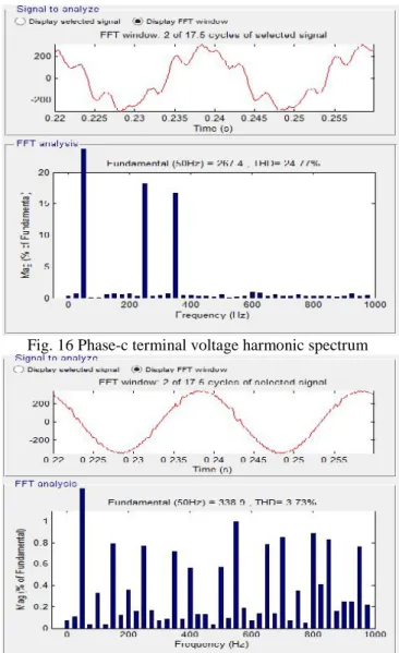 Fig. 15 Response of DVR with unbalanced and distorted supply with fuzzy logic controller
