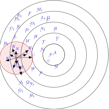Fig. 2.Anterior Forward for the node Z