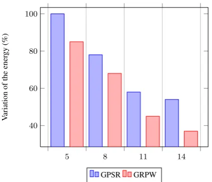 Fig. 9.Distribution of the remaining energy in different Density δ