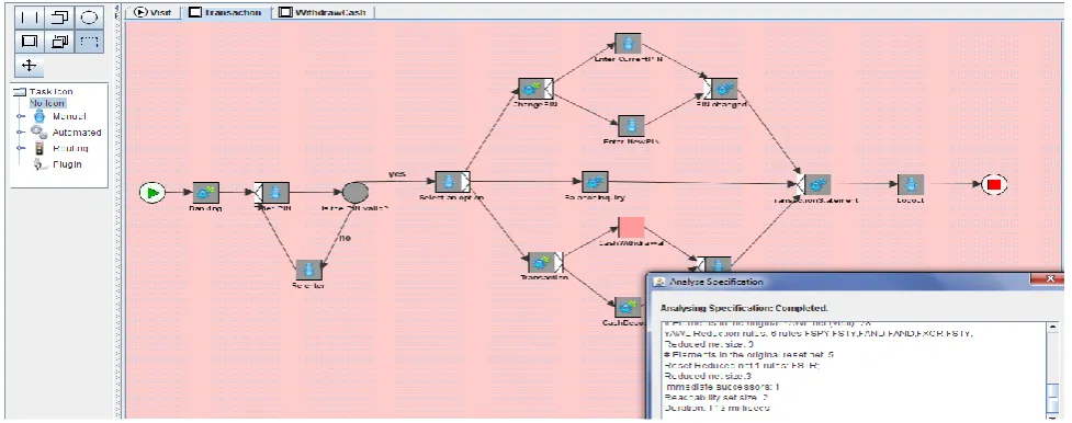 Fig 4: Analyzing the workflow specification in YAWL 