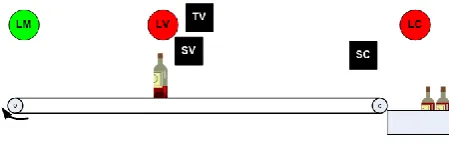 Table 2 – Messages time response 