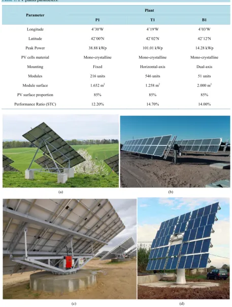 Table 1. PV plants parameters.                                                                             