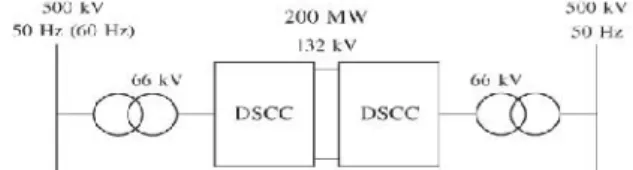 Fig. 1 Circuit configuration of the 200-MW DSCC-based BTB (FC) system