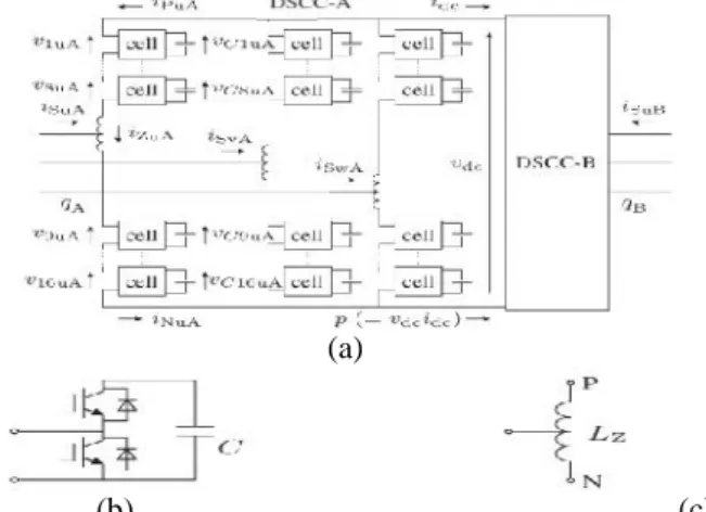 Fig.  2(a)  shows  the  power  circuit  configuration  of the Deceased BTB system with a per-leg chopper-cell count of  16.A  couple  of  identical  DSCCs,  “DSCC-A”  and