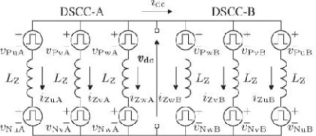 Fig. 5 Equivalent circuit for the DSCC-based BTB system in Fig. 2 with focus on the dc-link voltage and current