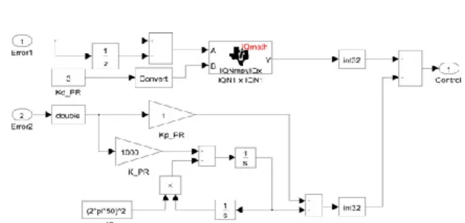 Fig.  13  compares  the  measured  three-phase  output  voltages and the current of one phase for two loading  conditions: the linear full load and the nonlinear  full  load