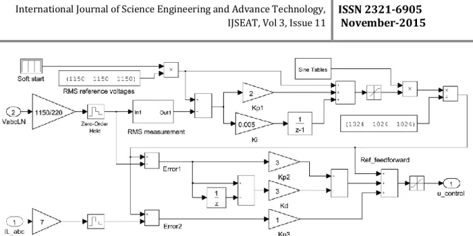 Fig. 6. Step response analysis of the closed-loop  control system: (a) for Kp2 = 3, Kd = 0, and Kp3 = 0; 