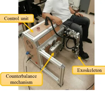 Fig. 1. Lower limb rehabilitation robot for the training in sitting position.  