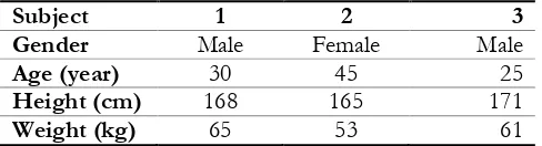 Table 3. Demographic data of participants.  