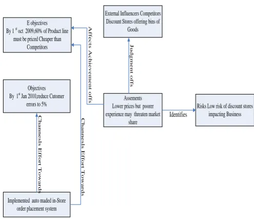 Figure 2: Customer Order 