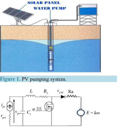 Figure 1. PV pumping system.                           
