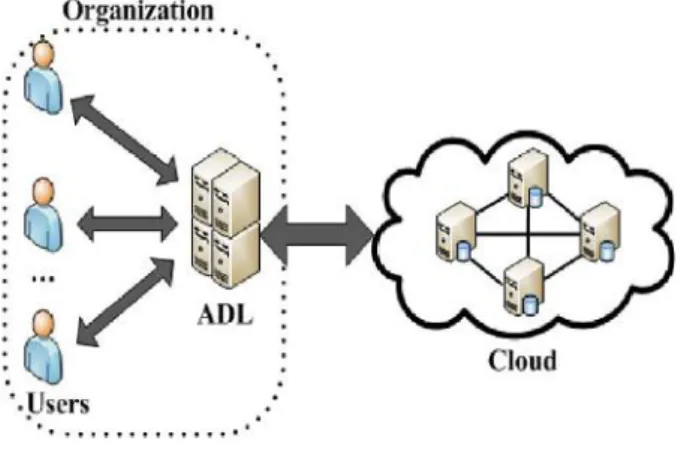 Fig. 1: System model.