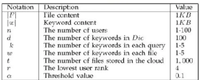 Table 1: TOWARDS DIFFERENTIAL QUERY SERVICES IN COST-EFFICIENT CLOUDS