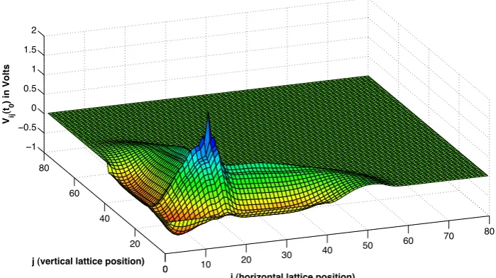 FIG. 6: (Color online) Plot of V t ij00  of a sharp soliton-like nonlinear pulse. The solution shown is for an 80() f o r a(ti jp a r t i c u l a r i n s t a n t o f t i m