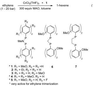 Figure 1. Diphosphines tested for supporting catalytic chromium ethylene 